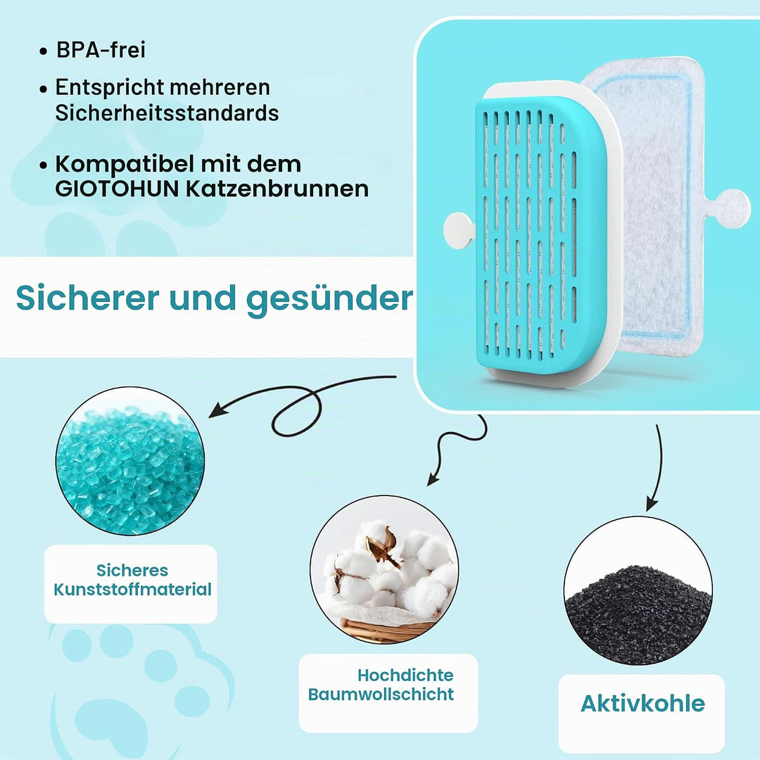 GIOTOHUN Katzenbrunnen Filter Katzen Trinkbrunnen: 24 Filters für Katzenbrunnen - 12 Aktivkohlefilte