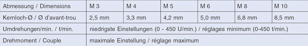 VÖLKEL Einschnittgewindebohrer-Bit Satz | M 3 - M10 | mit 6,4 mm Sechskantschaft I mit Spiralbohrer-