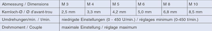 VÖLKEL Einschnittgewindebohrer-Bit Satz | M 3 - M10 | mit 6,4 mm Sechskantschaft I mit Spiralbohrer-