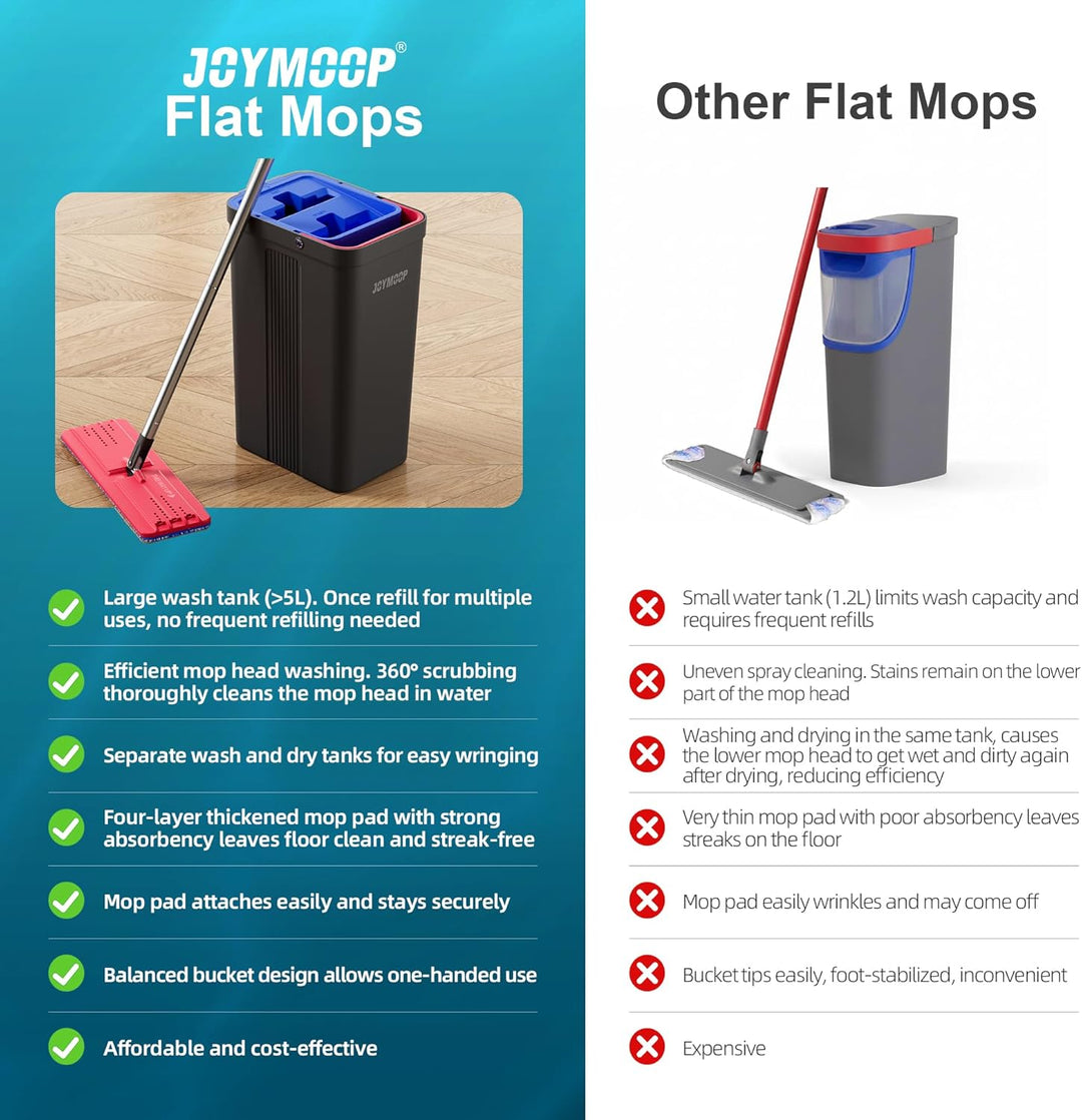 JOYMOOP Wischmopp und Eimer mit Auswringer-Set, freihändiger Flacher Bodenwischer und Eimer, mit 6 w