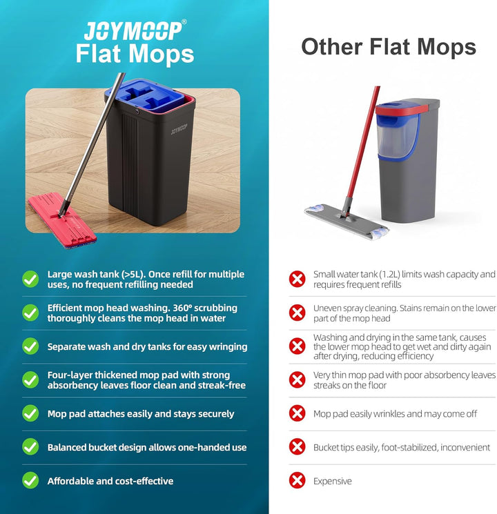 JOYMOOP Wischmopp und Eimer mit Auswringer-Set, freihändiger Flacher Bodenwischer und Eimer, mit 6 w