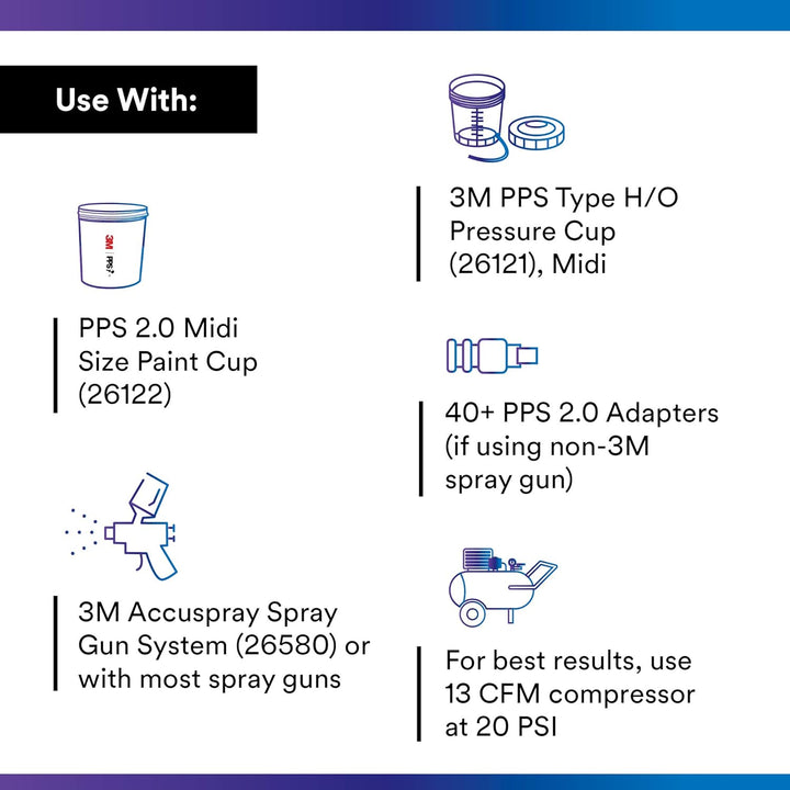 3M PPS PPS Series 2.0 26171 12-Pack Starter Kit, Midi 13.5 oz (Midi), 13.5 oz (Midi)