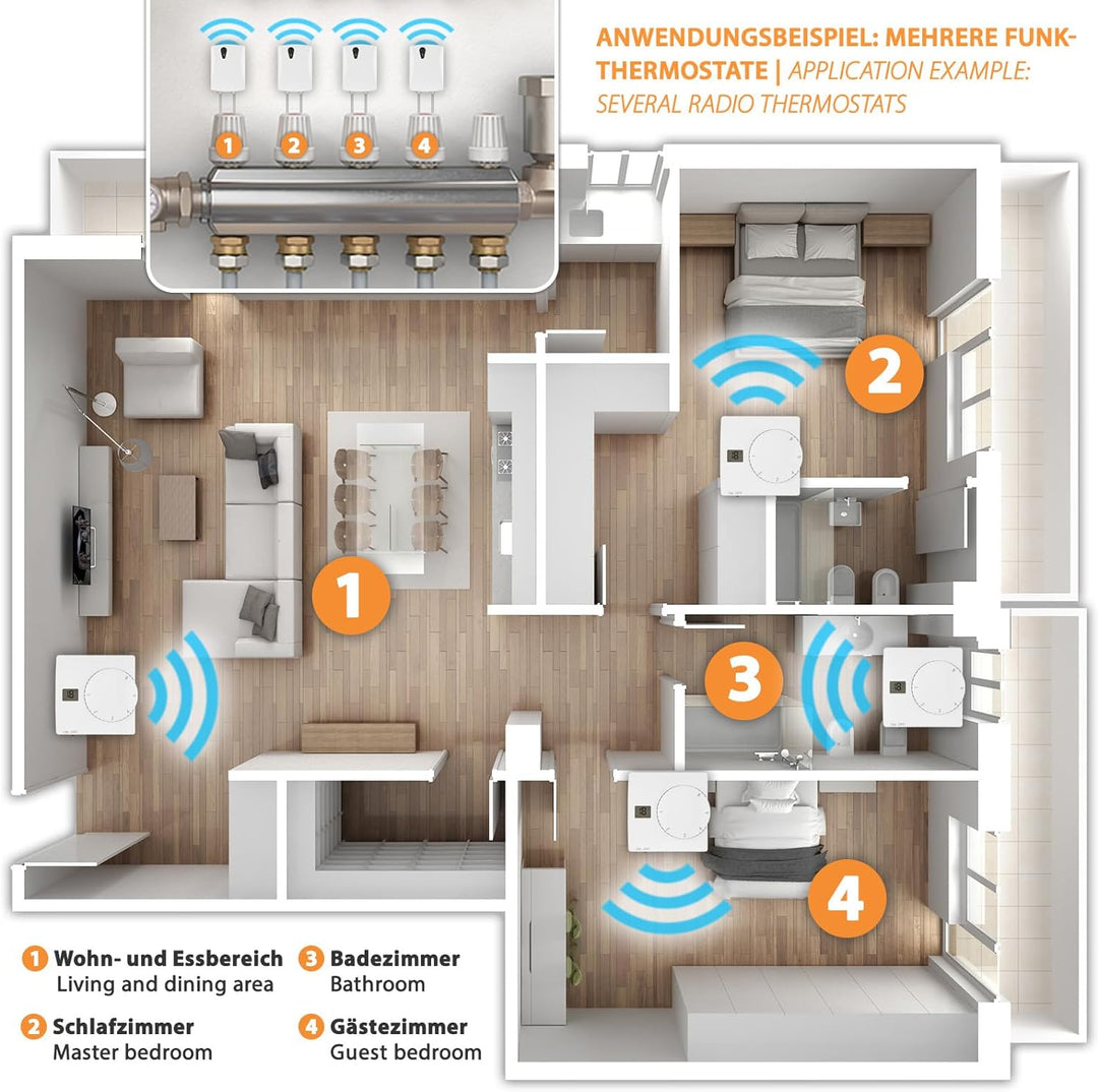 Funk Wireless Thermostat SAS816RF Temperatur-Regler Raumthermostat Raumregler 868MHz Funkreichweite