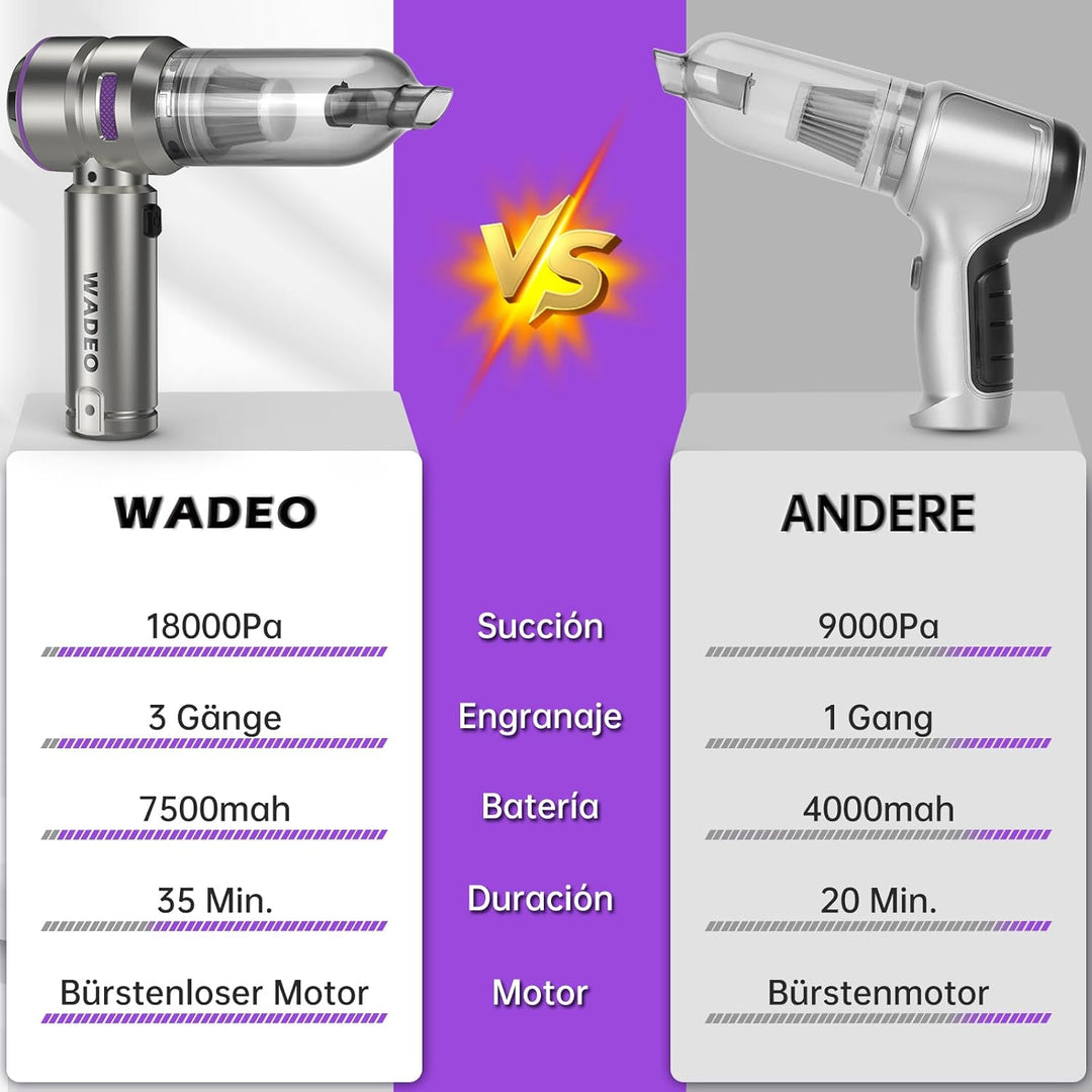 WADEO Handstaubsauger 3 in 1 Akku 18000pa, 35mins Laufzeit, 3 Geschwindigkeiten 210000 U/Min Staubbl