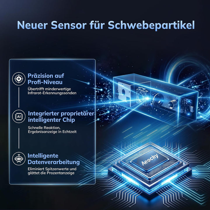 AEOCKY Luftreiniger der 3. Generation mit 5-in-1-Filter und waschbarem Vorfilter für grosse Räume –