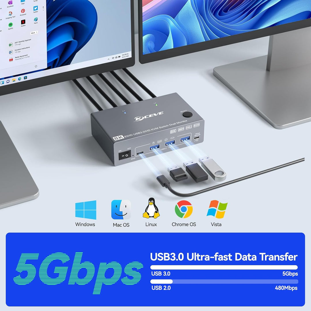 USB 3.0 HDMI KVM Switch 2 PC 2 Monitore mit EDID, 8K@60Hz & 4K@144Hz, Dual Monitor KVM Switch Share