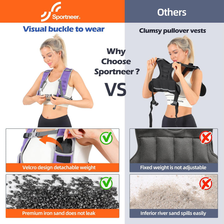 Sportneer Verstellbare Gewichtsweste für Damen Laufweste, 2,7-4,5kg/ 4,5-8,16kg Gewichtsweste für Kr