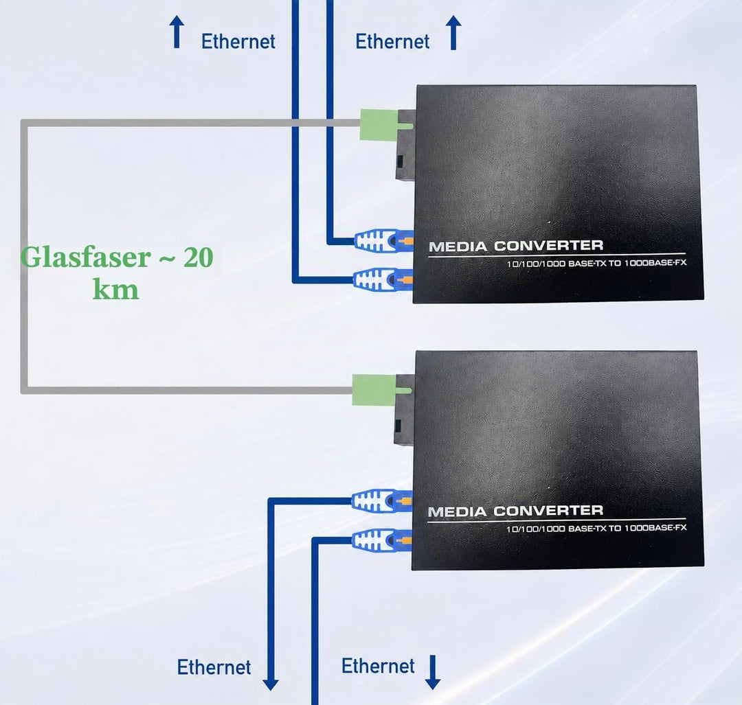 Elfcam® - Gigabit Ethernet LWL Media Converter Fibre Optic 10/100/1000 Mbps Including Mini-GBIC (SFP