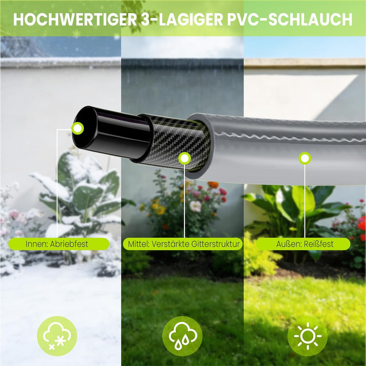 Schlauchtrommel Wasser 30m + 2m, 180° Schwenkbar Wand-Schlauchbox, Automatischer Gartenschlauch trom