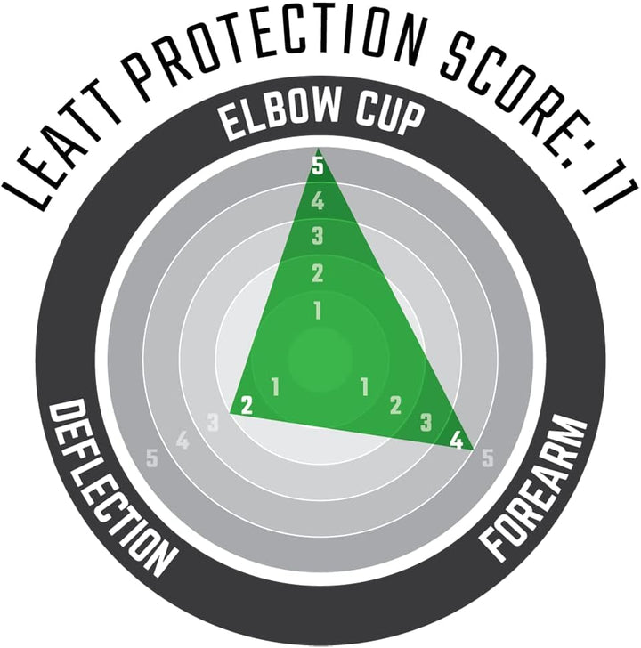 Leatt Ellenbogenschützer 3DF 5.0 Schwarz Schwarz S, Schwarz S