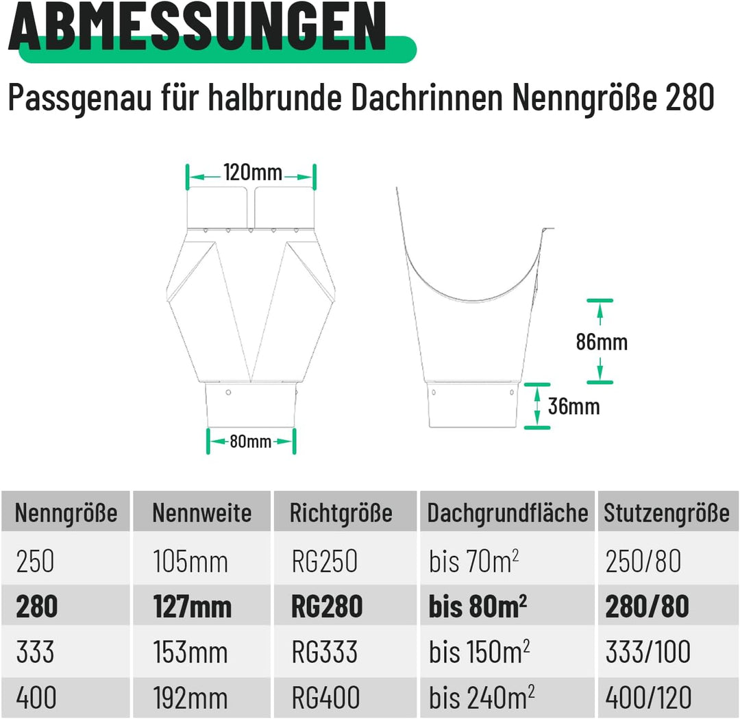 greate Einhangstutzen verzinkt für Dachrinne 280/80 - Made in Germany - Rinnenstutzen für halbrunde