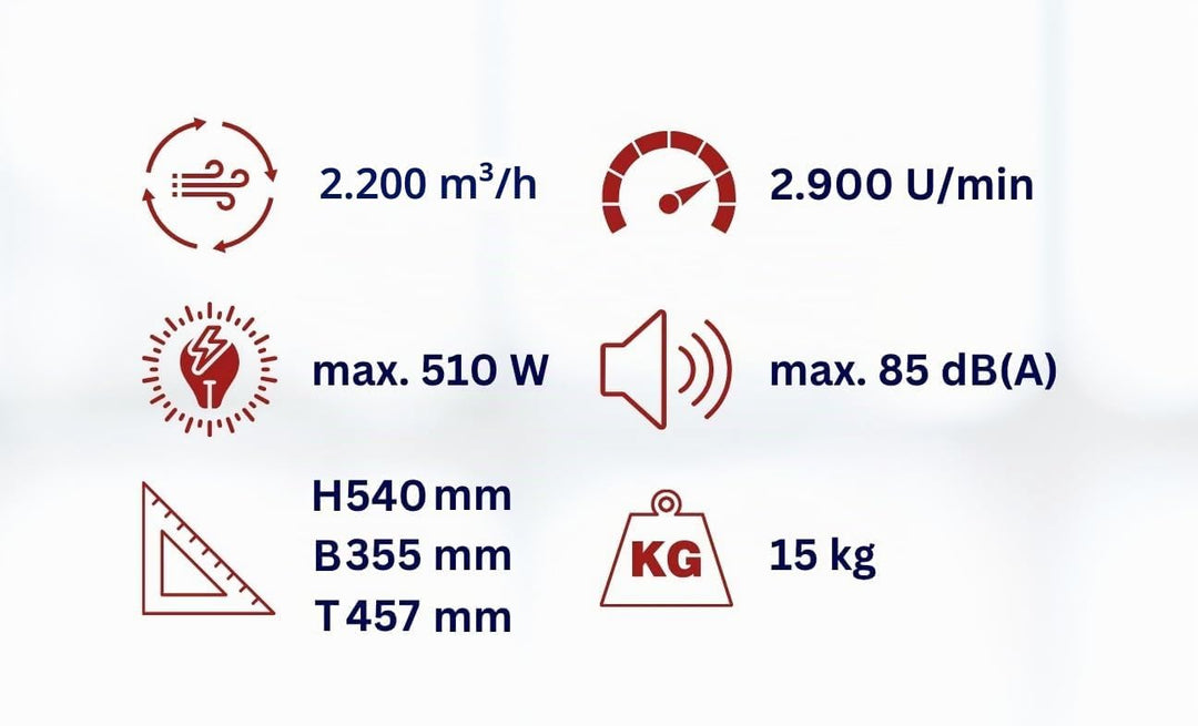 Aktobis Kunststoffgebläse, Transportventilator, Baustellengebläse WDH-AP11 (2.400 m³/h)