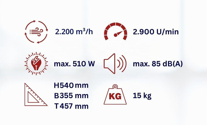 Aktobis Kunststoffgebläse, Transportventilator, Baustellengebläse WDH-AP11 (2.400 m³/h)
