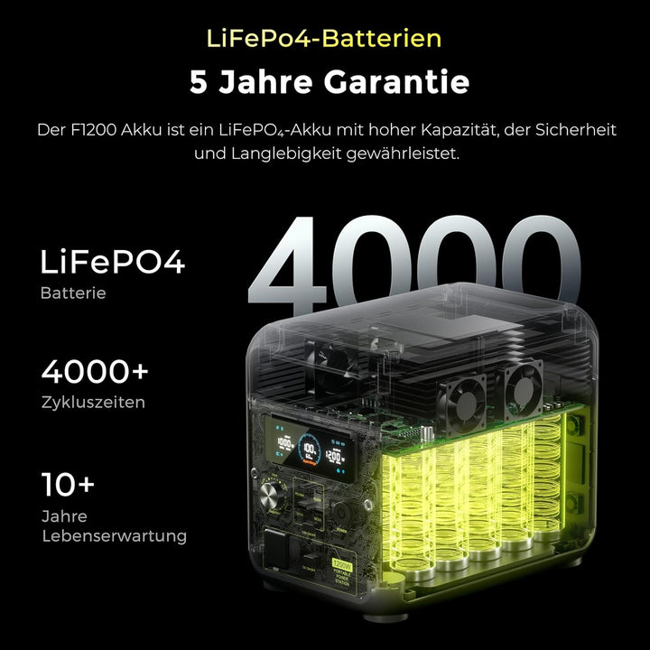 FOSSiBOT F1200 Solargenerator mit 200W Solarpanel, 1024Wh LiFePO4 Tragbare Powerstation 2 1200W AC S