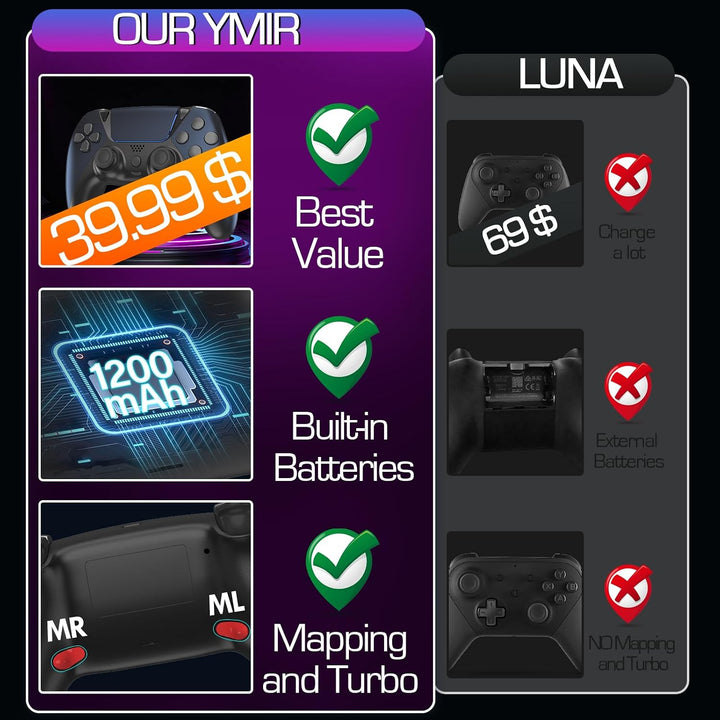 Ymir Wireless Luna Controller für Fire TV Stick,Gaming Controllers Alternative for Luna,PC Bluetooth