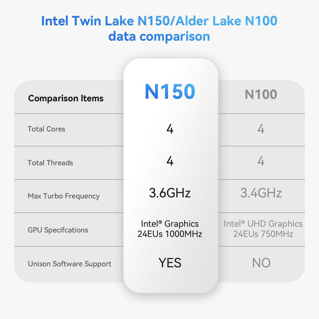 TRIGKEY Mini PC Key-N150 Intel 13te Generation Twin Lake -N150, 16GB RAM DDR4, 500GB SSD, Mini PC Ke
