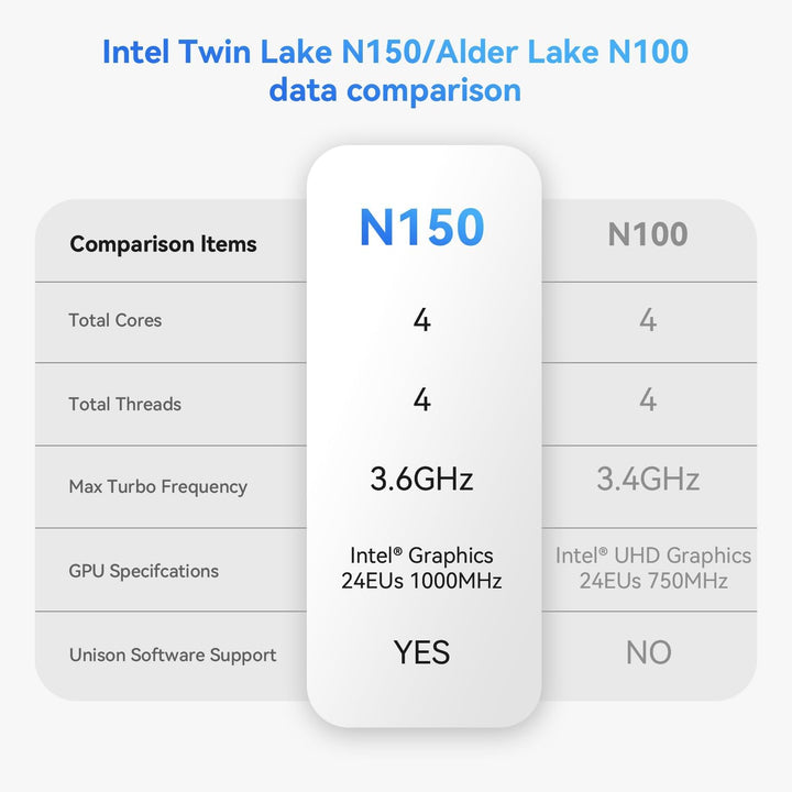 TRIGKEY Mini PC Key-N150 Intel 13te Generation Twin Lake -N150, 16GB RAM DDR4, 500GB SSD, Mini PC Ke
