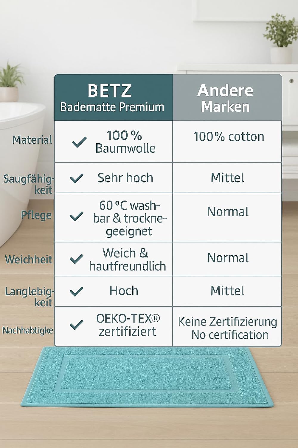 Betz Badvorleger Premium 10 Stück 50×70 cm – Badematte aus 100% Baumwolle (ca. 650 g/m²), saugstark