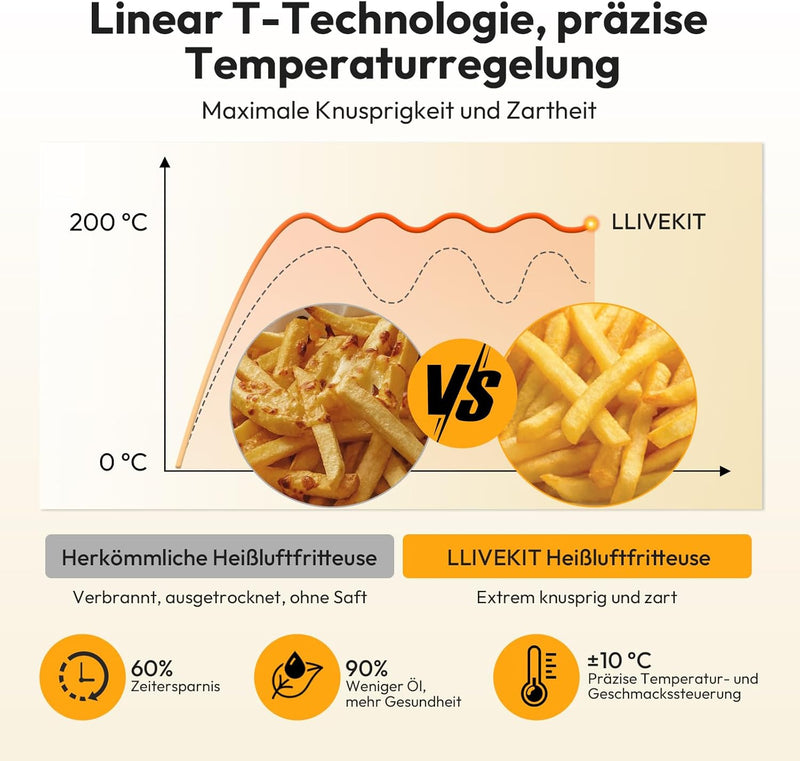 LLIVEKIT Heissluftfritteuse Minibackofen 26L, 1700W Airfryer XXL mit 12 Programmen und Rezeptbuch, H
