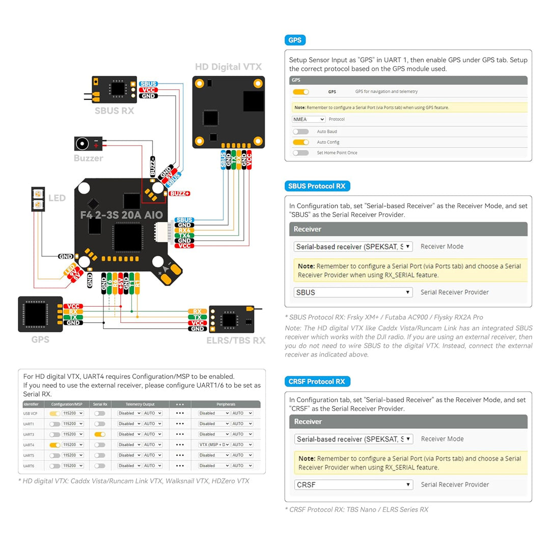 BETAFPV F4 2-3S 20A AIO Brushless Flight Controller, for HD 2-3S HD Whoop Quadcopter like Pavo Pico/