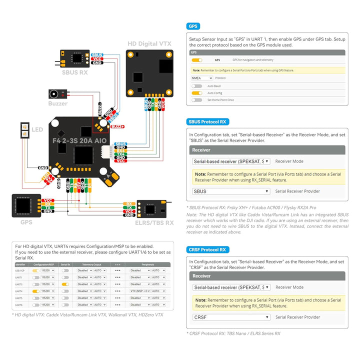 BETAFPV F4 2-3S 20A AIO Brushless Flight Controller, for HD 2-3S HD Whoop Quadcopter like Pavo Pico/