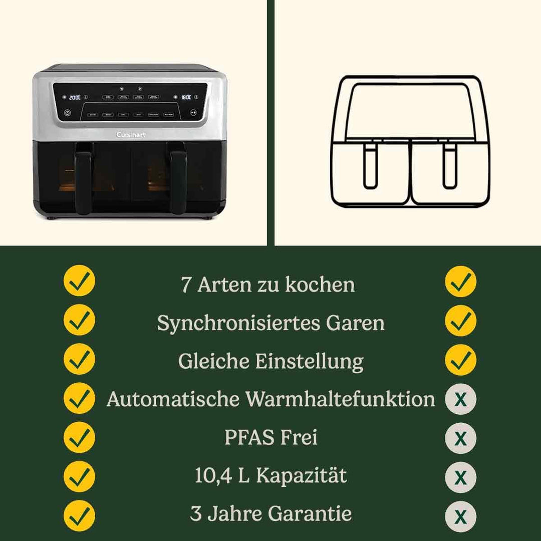 Cuisinart XXL Air Fryer, ohne PFAS, Kochen ohne Chemikalien, Airfryer, Braten, Grillen, Gebäck, Dehy