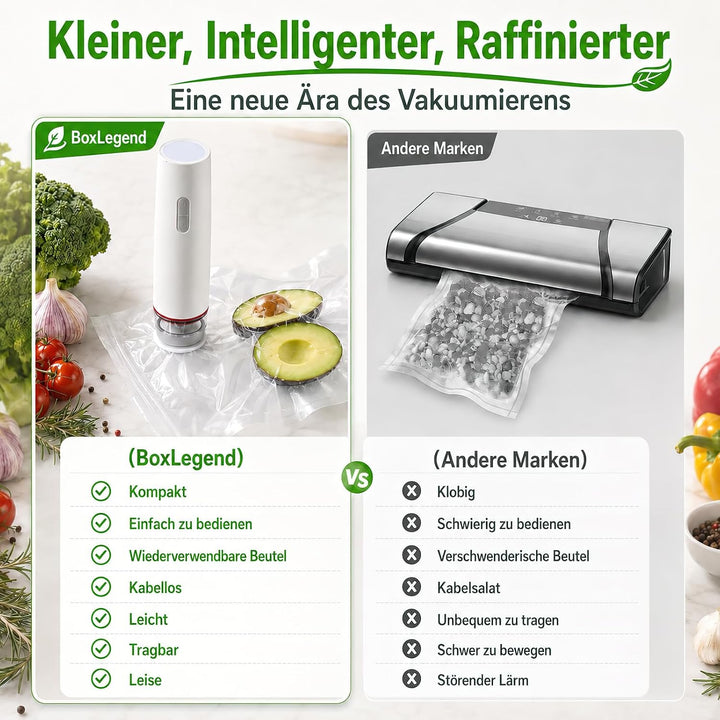 BoxLegend Handliche Vakuumiergerät mit 10S+10L Vakuumierbeuteln | Lebensmittelecht, wiederverwendbar