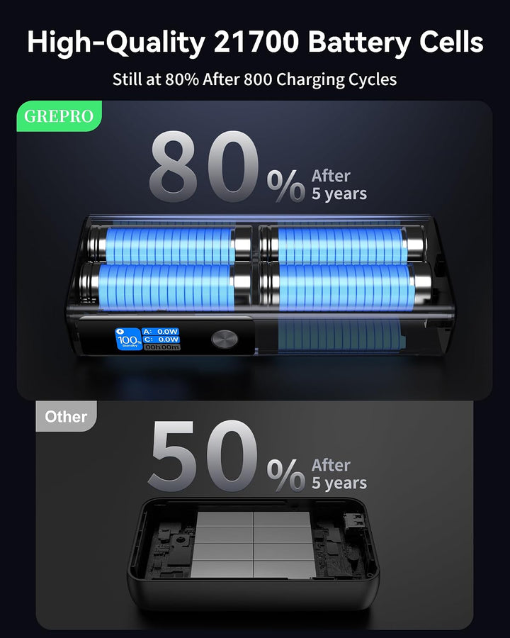GREPRO Laptop Power Bank 100W, 130W Max 20000mAh Aluminiumlegierung und TFT Display mit 2 USB-C und