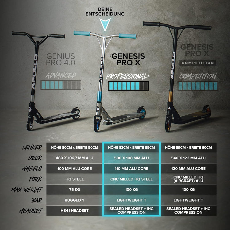 Apollo Stunt Scooter - Genesis Pro X Competition | High End Stuntscooter, ABEC 9 Kugellagern | Trick