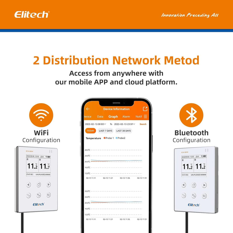 Elitech Temperatur-Datenlogger, drahtlose Fernüberwachung, Externer doppelter Temperaturfühler, Warn