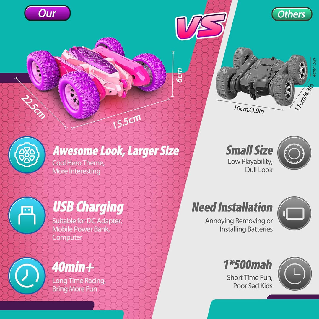 Dreamlandia Geschenk Mädchen 3-10 Jahre, 2.4Ghz 4WD Ferngesteuertes Auto Spielzeug RC Auto, Osterges