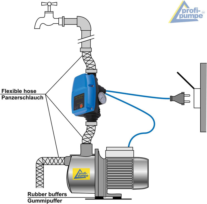 Pumpensteuerung Druckschalter mit Manometer Druckwächter einstelbar Automatic-Controller Durchflussw