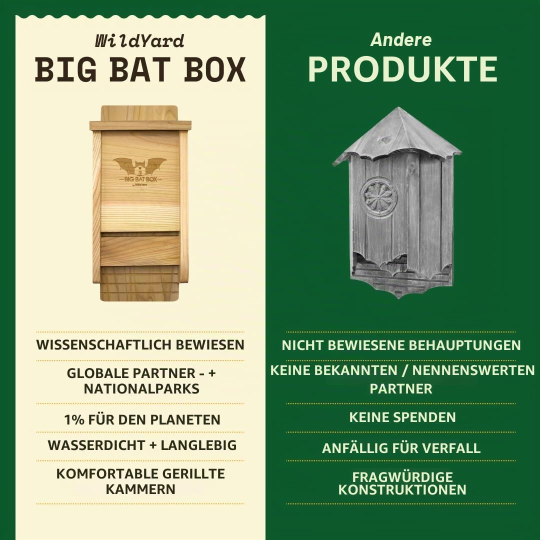 Wildyard Bat House for Outdoors - Der Komplette Fledermauskasten für den Aussenbereich - Säubere dei