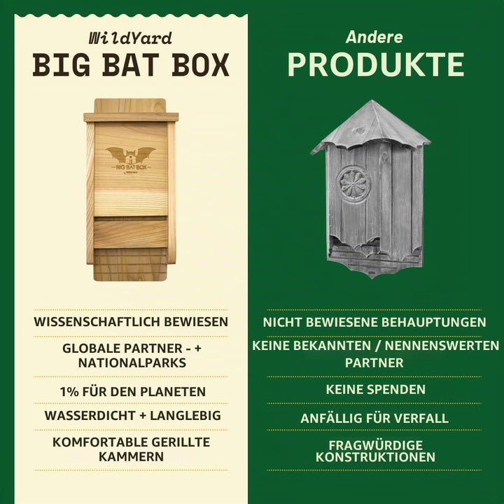 Wildyard Bat House for Outdoors - Der Komplette Fledermauskasten für den Aussenbereich - Säubere dei