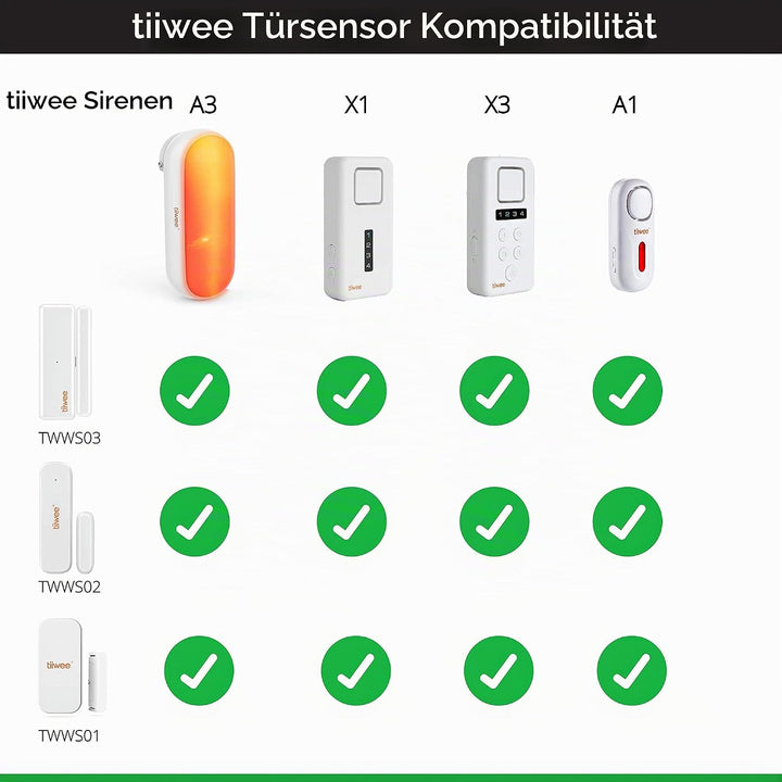 tiiwee TWWS03 Fenster- und Türsensor für Tiiwee Home Alarm Systeme. Erweitern Sie Ihr System ganz ei
