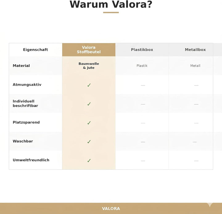 Valora® Kartoffel Aufbewahrungsbox 3er Set - Stoffbeutel für Kartoffeln, Zwiebel und Knoblauch Aufbe