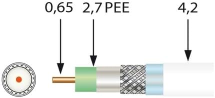 SK0729plus Koaxkabel Mini 0,7/2,9/4