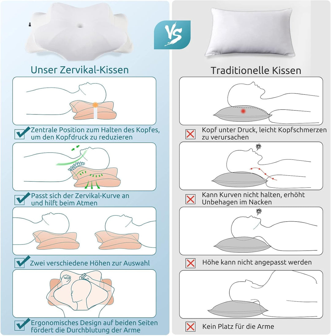 DONAMA Memory Foam Kissen ergonomisches Nackenkissen Kopfkissen Seitenschläferkissen für Seiten, Rüc