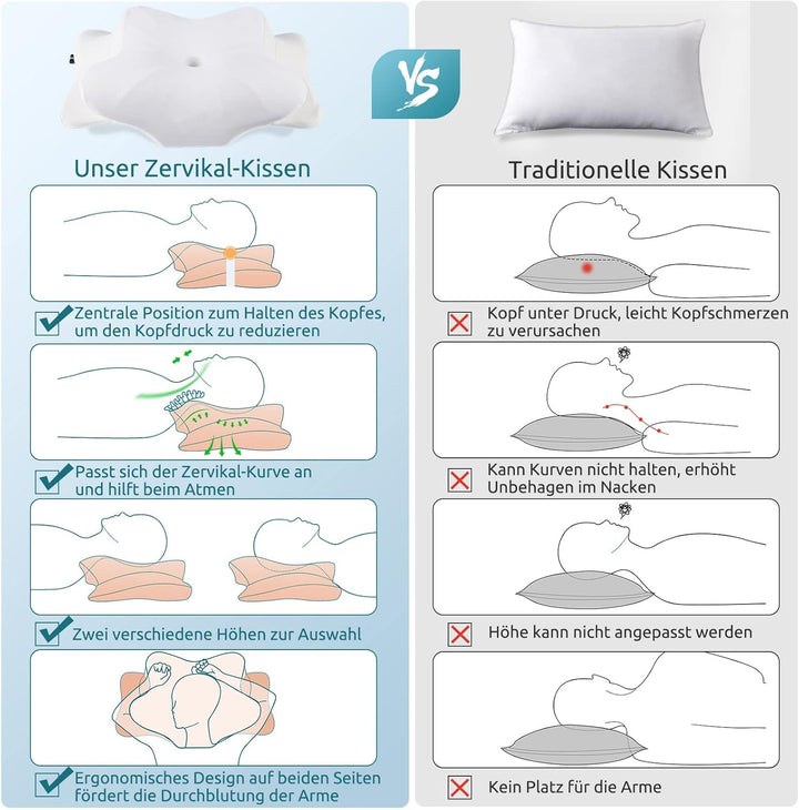 DONAMA Memory Foam Kissen ergonomisches Nackenkissen Kopfkissen Seitenschläferkissen für Seiten, Rüc
