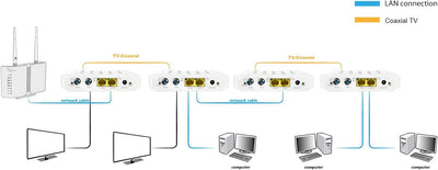 ALLNET ALL-GHN102-COAX Network Bridge & Repeater – Brücke & Repeater (IEEE 802.1p, IEEE 802.3ab,IEEE