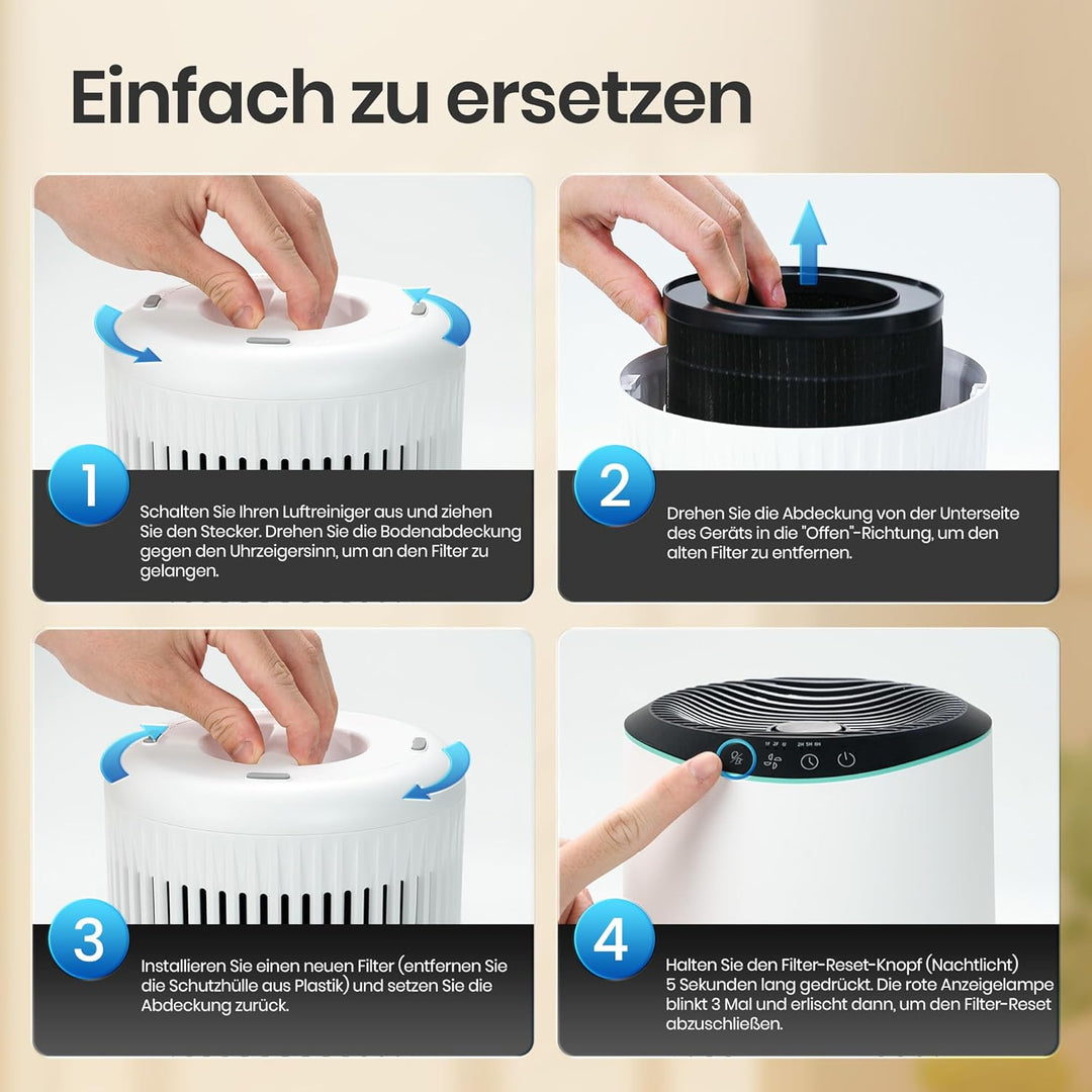 MERONTE ME2566 Original Luftreiniger Ersatzfilter Set Kompatibel mit MERONTE ME2566 Luftreiniger, Or