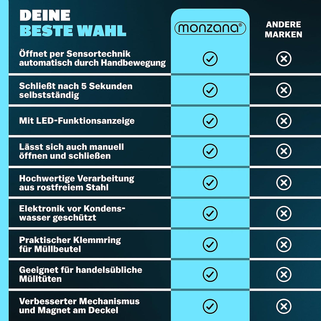 Monzana® Sensor Mülleimer Küche 58 L Automatik mit Bewegungssensor Soft-Close-Deckel Wasserdicht Sma