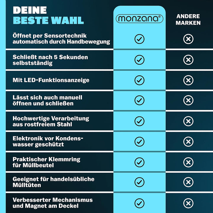 Monzana® Sensor Mülleimer Küche 58 L Automatik mit Bewegungssensor Soft-Close-Deckel Wasserdicht Sma
