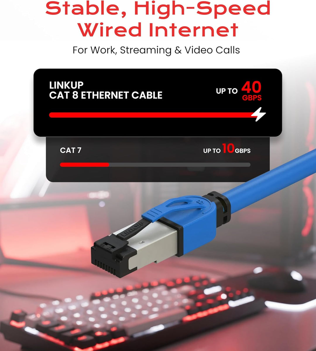 LINKUP - [40Gbps Zertifiziert] Cat8-Ethernet-Patchkabel Doppelt Geschirmt┃2000MHz (2Ghz) Cat8.1┃Zuku