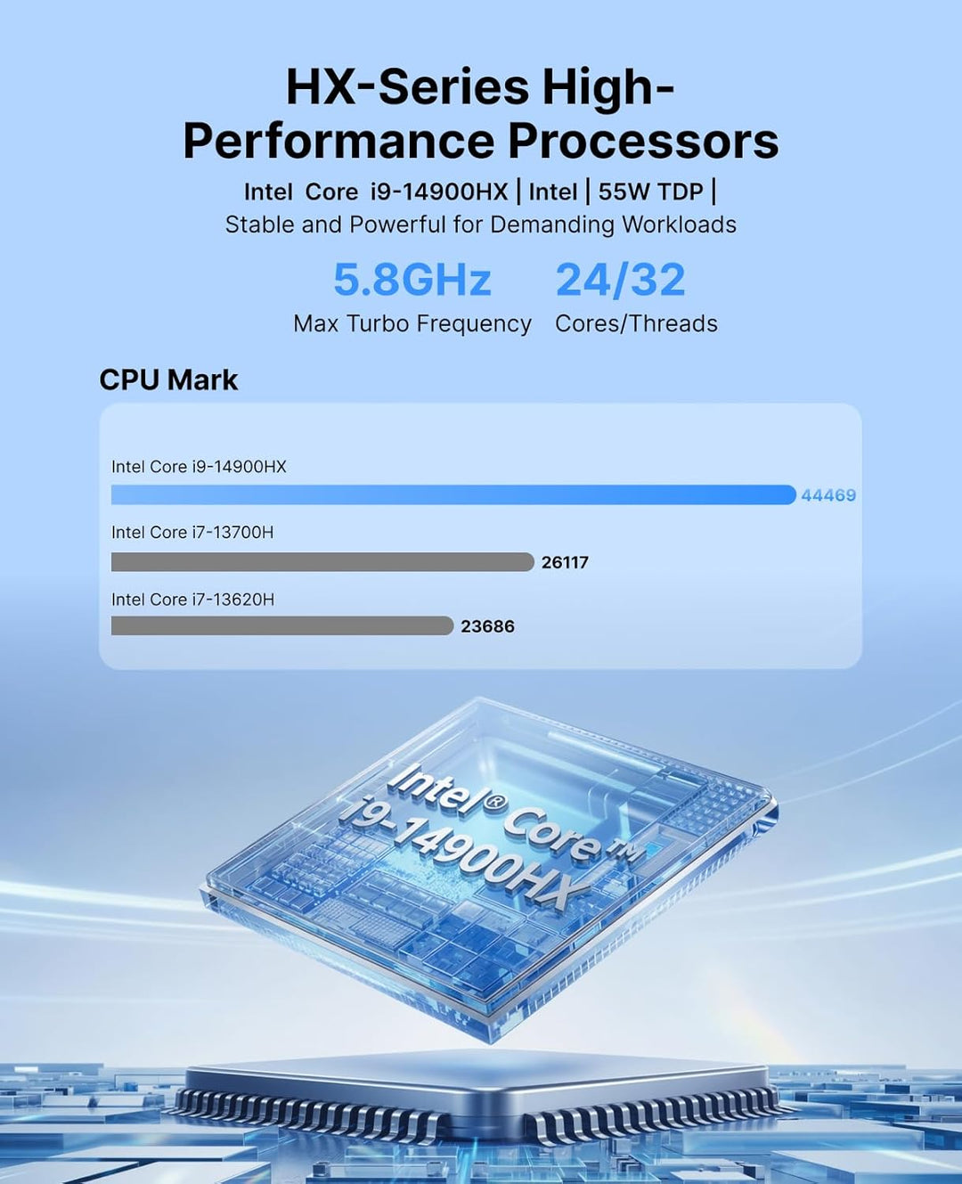 ACEMAGIC M5 Mini PC, Intel i9-14900HX (24C(8P+16E)/32T, bis zu 5.8Ghz),32GB DDR4 1TB NVME SSD Mini C
