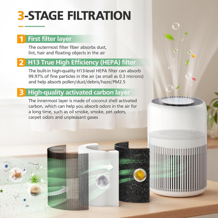 FY0910 Replacement Filter Compatible with Philips 900 Series AC0950 & AC0951 Air Purifier, Filter &