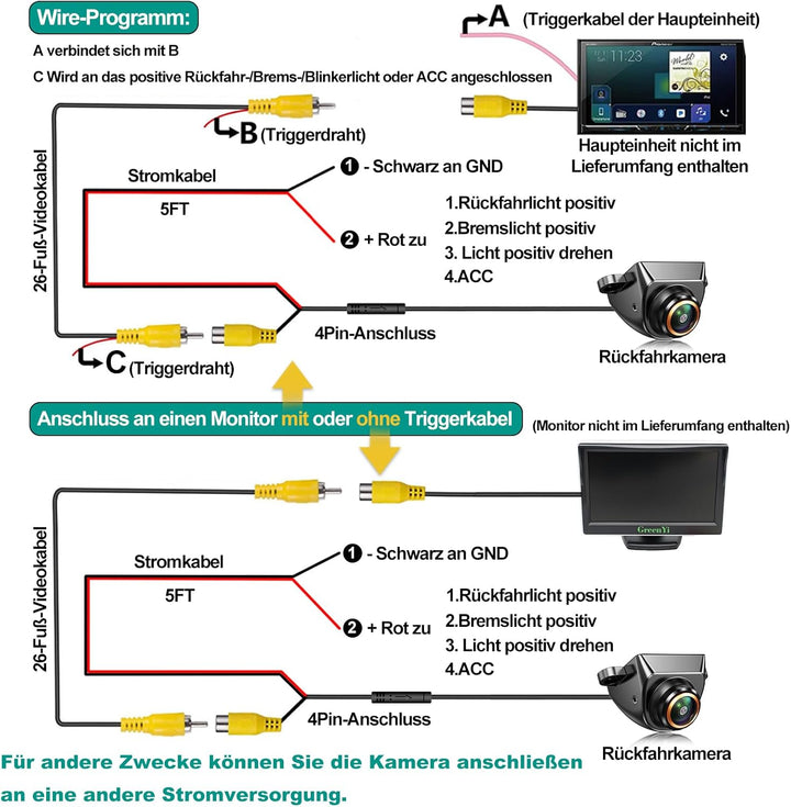 GreenYi AHD 1080P Rückfahrkamera Funktioniert nur mit Monitoren und Radio, die das AHD 1080P Videosi