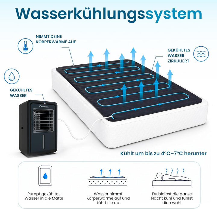 B10 Kühlmatte Bett Twin - Kühlende Matratzenauflage für Heisse Schläfer | Nachtschweiss bekämpfen oh