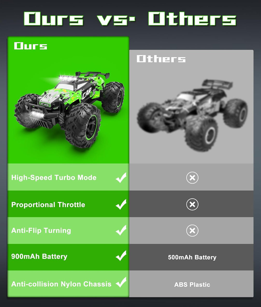 Carox Ferngesteuertes Auto,2.4 GHz 26 km/h RC Auto,1:18 Off Road Monstertruck mit Scheinwerfer und F
