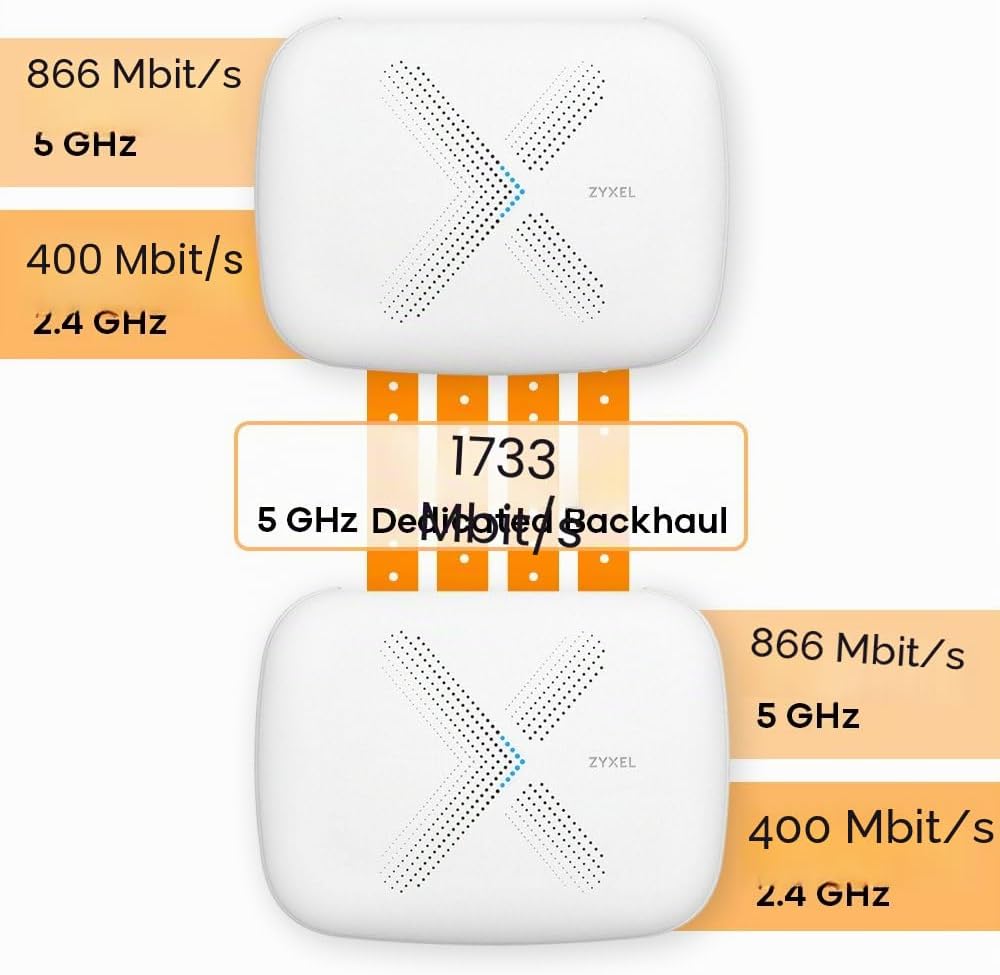 ZYXEL WSQ50-EU0201F AC3000 (2-Pack), AC3000 (2-Pack)